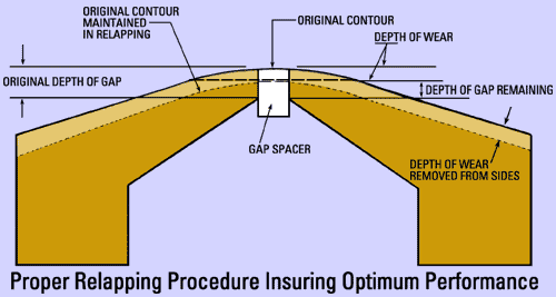 Proper relapping procedure insuring optimum performance
