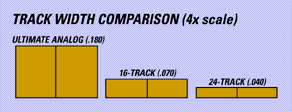 Track width comparison